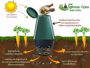 ถังหมักรักษ์โลก…เปลี่ยนขยะให้เป็นประโยชน์