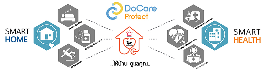 DoCar Protect