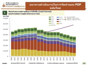 แนวทางการดำเนินงานในการจัดทำแผน PDP ฉบับใหม่
