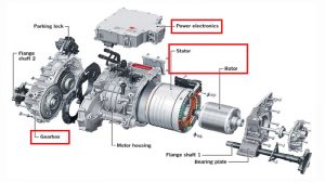 ชิ้นส่วนภายใน E-Axle