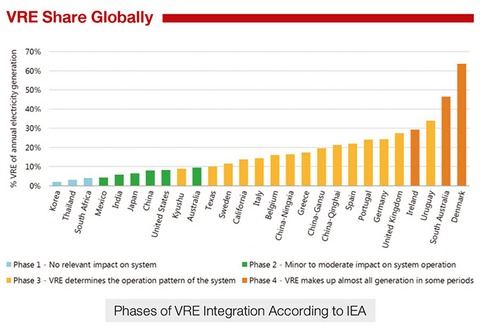 VRE Share Globally