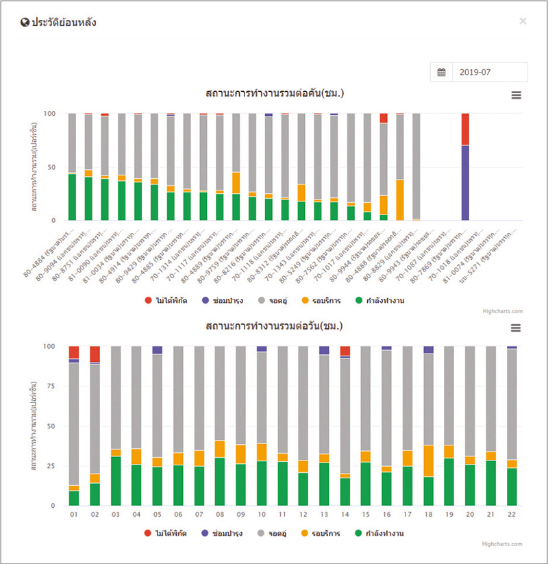 ประวัติย้อนหลังจากแอพพลิเคชั่น