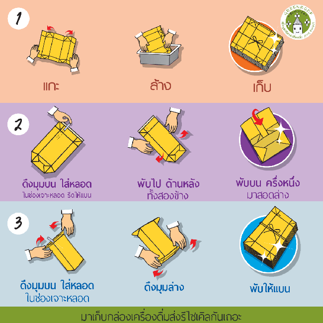 การบริหารจัดการขยะจากกล่องเครื่องดื่มในประเทศไทย โครงการหลังคาเขียวเพื่อมูลนิธิอาสาเพื่อนพึ่ง (ภาฯ) ยามยาก