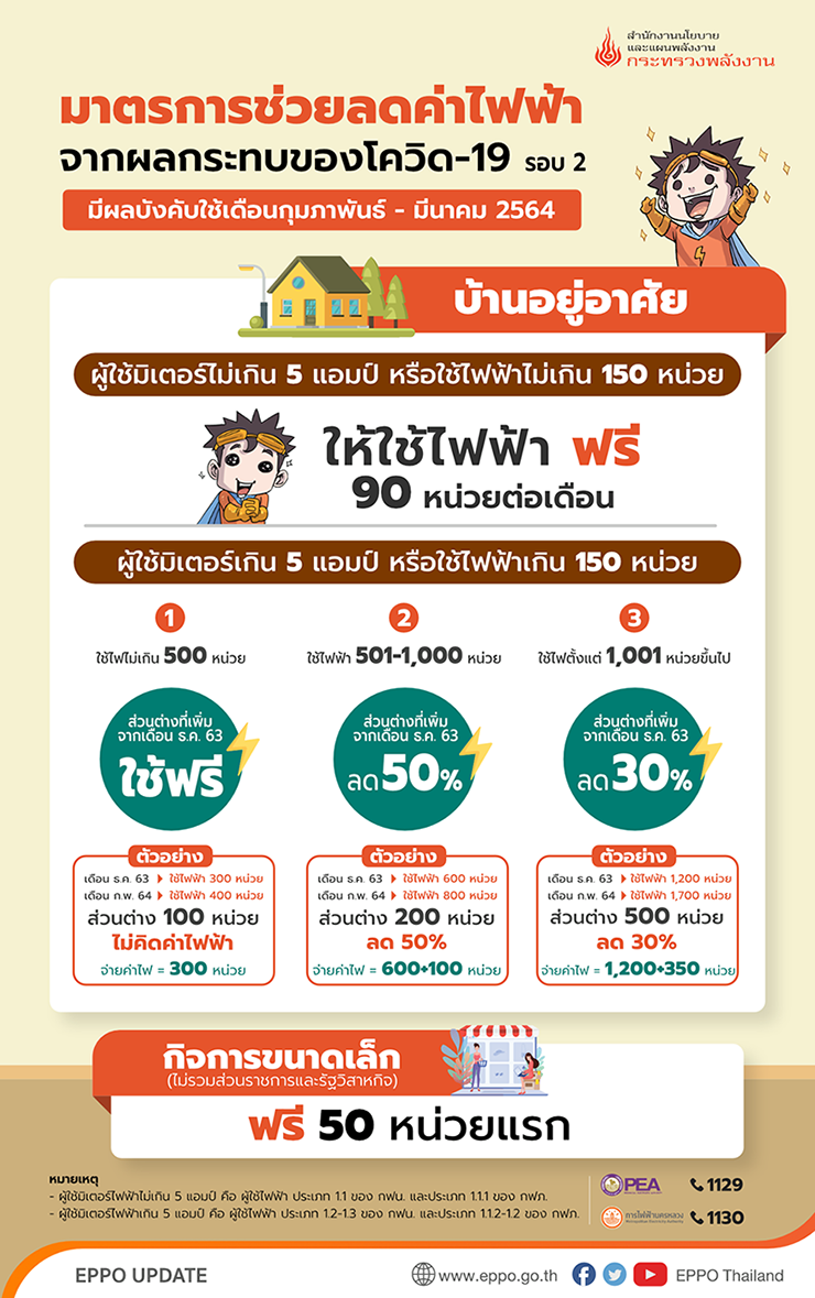 ลดค่าไฟฟ้าประชาชน 2 เดือน