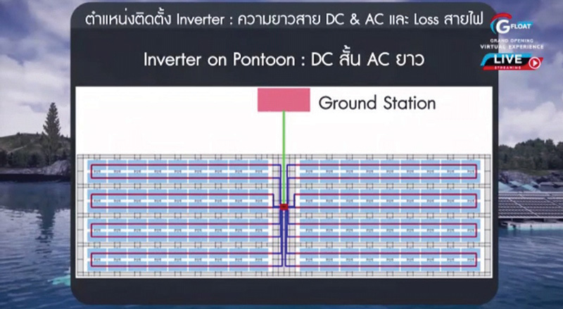 ทุ่นโซลาร์ลอยน้ำ G Float