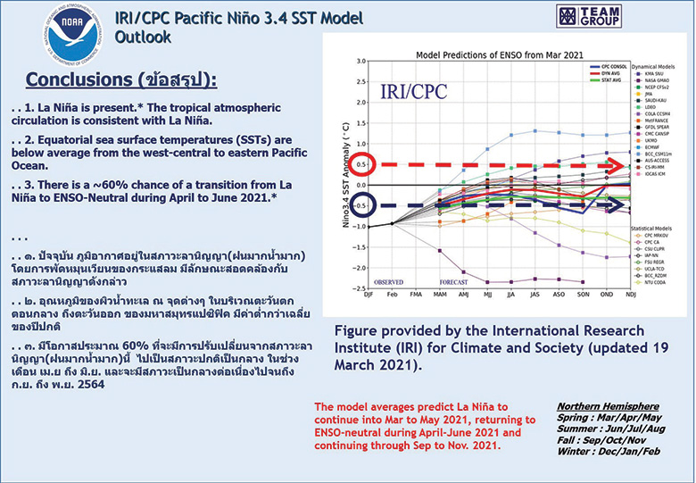 ปรากฏการณ์ ลานีญา