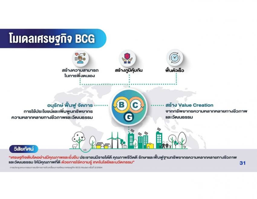 โมเดลเศรษฐกิจ BCG