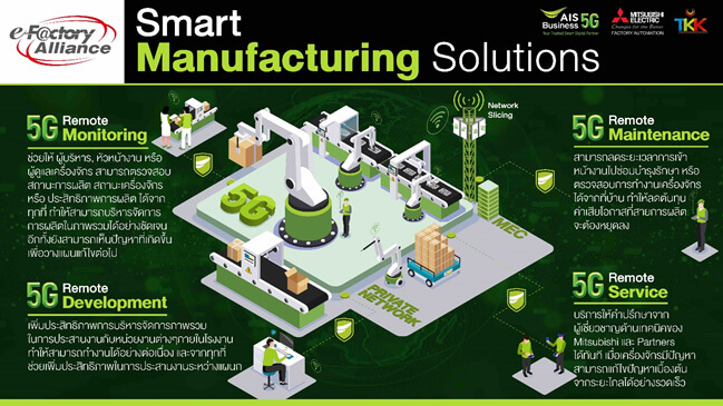 โซลูชั่น Smart Manufacturing