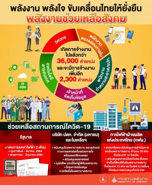 พลังงานช่วยเหลือสังคม