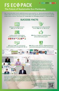 สรุปงานสัมมนา The Future for Sustainable Eco-Packaging