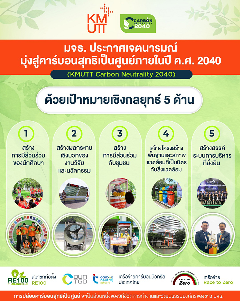 เป้าหมายเชิงกลยุทธ์อีก 5 ด้าน