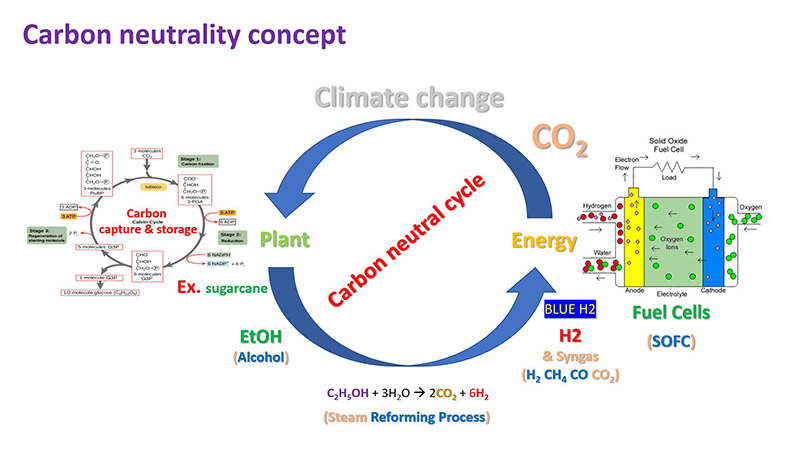 ระบบเซลล์เชื้อเพลิงผลิตกระแสไฟฟ้าแบบเคลื่อนที่จากแอลกอฮอล์
