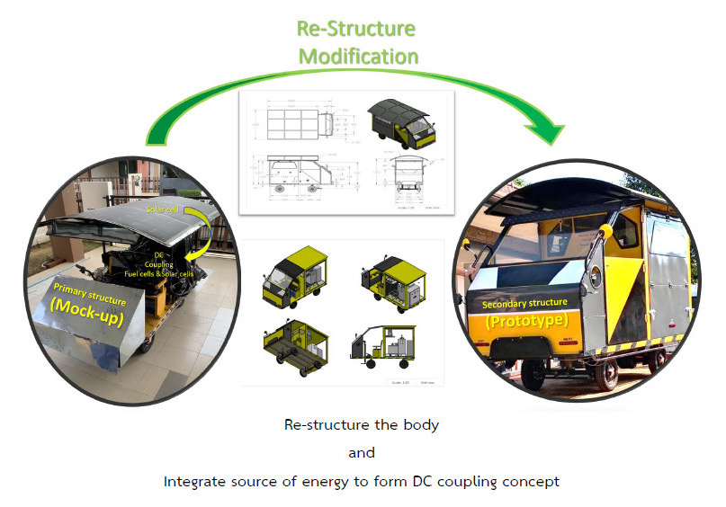 ระบบเซลล์เชื้อเพลิงผลิตกระแสไฟฟ้าแบบเคลื่อนที่จากแอลกอฮอล์