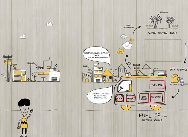 ระบบเซลล์เชื้อเพลิงผลิตกระแสไฟฟ้าแบบเคลื่อนที่จากแอลกอฮอล์