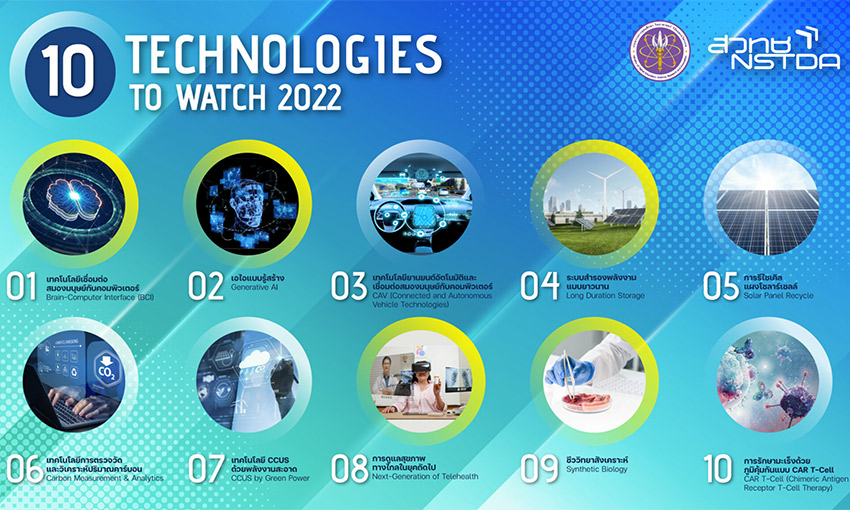 “10 เทคโนโลยีที่น่าจับตามอง” (10 Technologies to Watch)