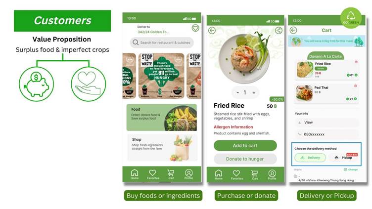 PIM International Hackathon