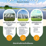 สถานีวิจัยลำตะคอง แหล่งท่องเที่ยวเชิงอนุรักษ์