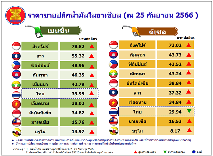 ราคาน้ำมัน