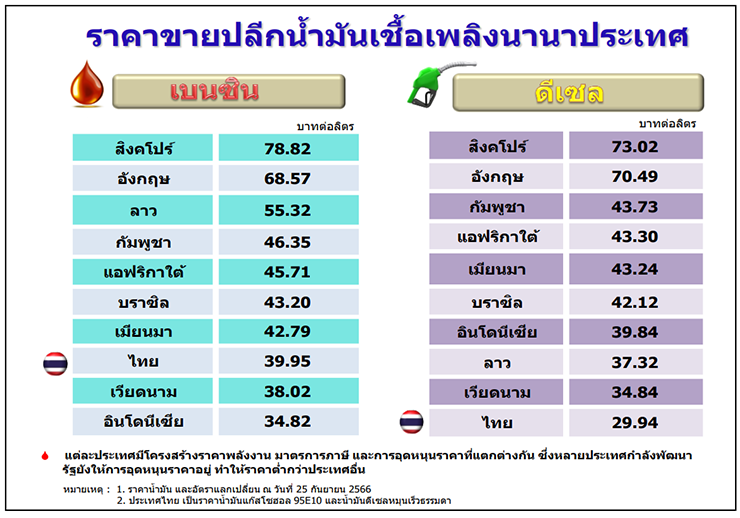 ราคาน้ำมัน