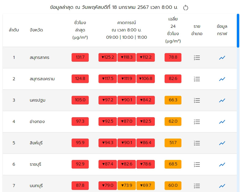 ค่าฝุ่น PM 2.5
