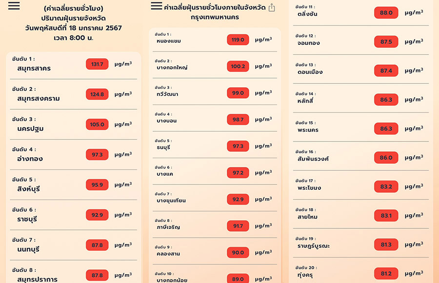 ค่าฝุ่น PM 2.5