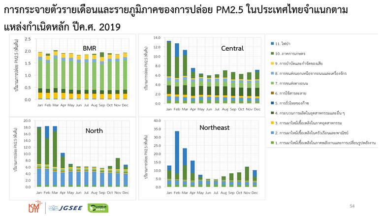 ฝุ่น PM2.5