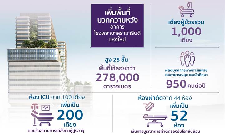 มูลนิธิรามาธิบดีฯ