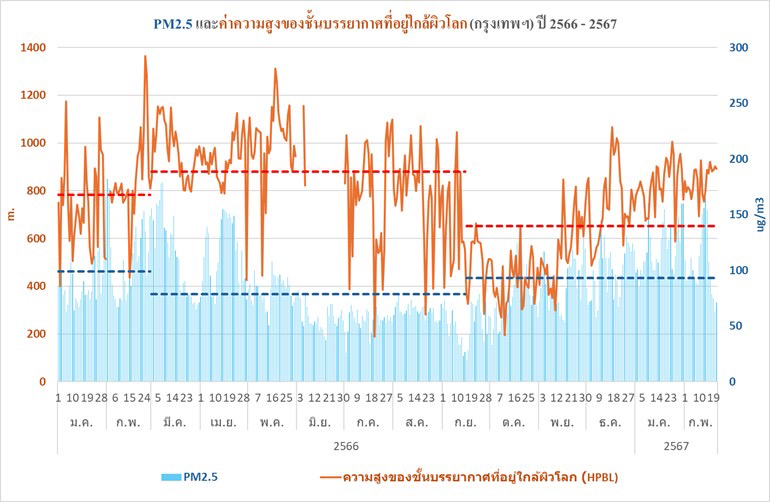 ฝุ่น PM2.5