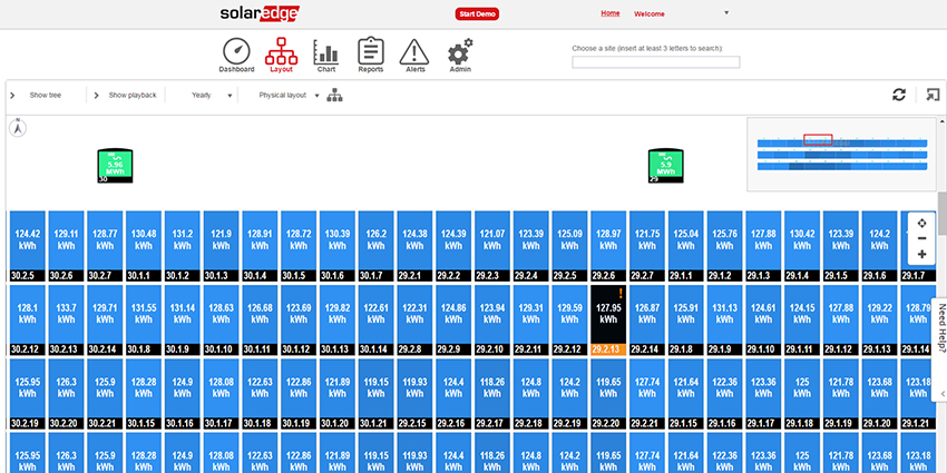 การมอนิตอริ่งแบบรายแผง