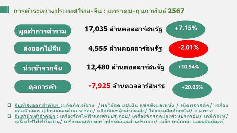 หอการค้าไทย-จีน