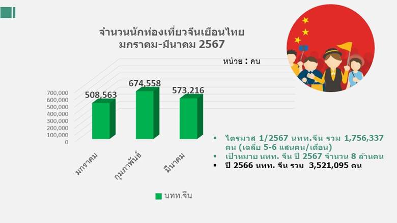 หอการค้าไทย-จีน