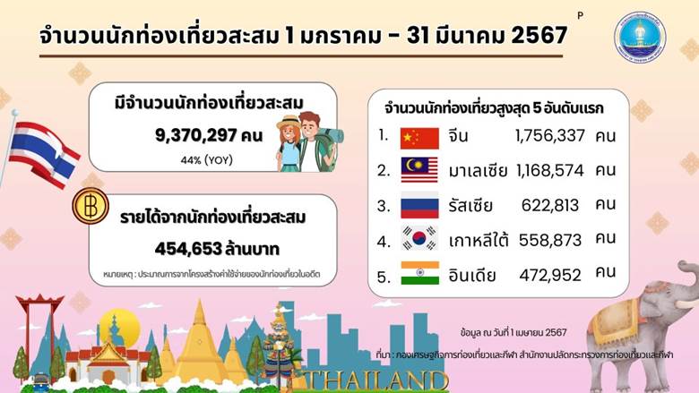 หอการค้าไทย-จีน