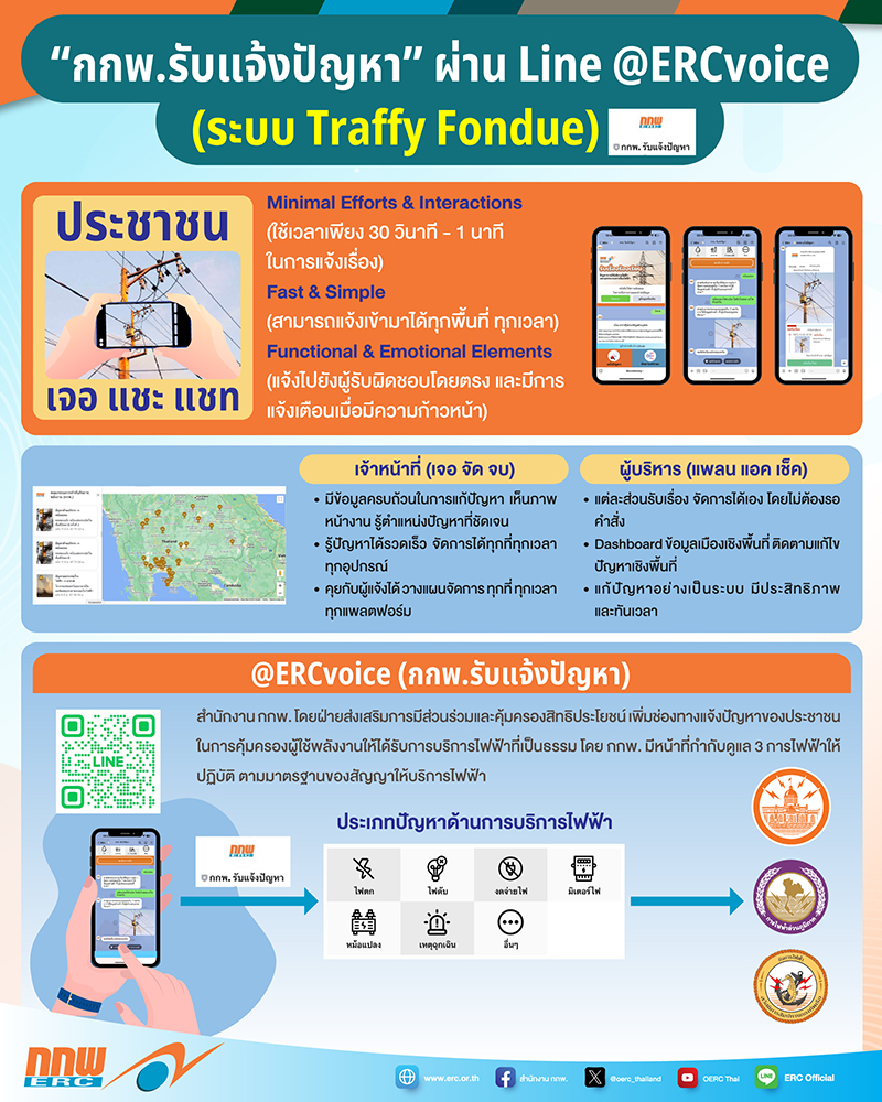 กกพ. รับแจ้งปัญหา @ERCvoice