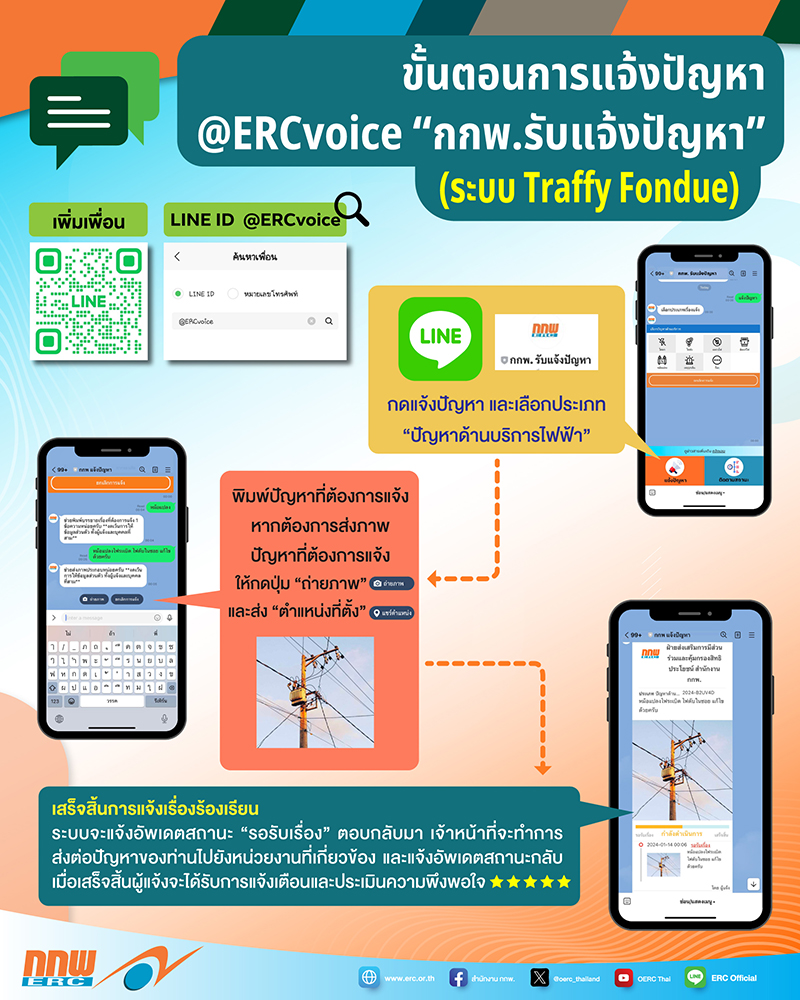 ขั้นตอนการแจ้งปัญหา @ERCvoiceไลน์แอด ERCvoice