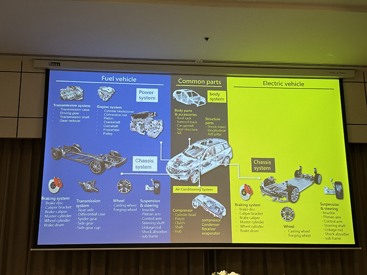 อุตสาหกรรม EV และ PCB