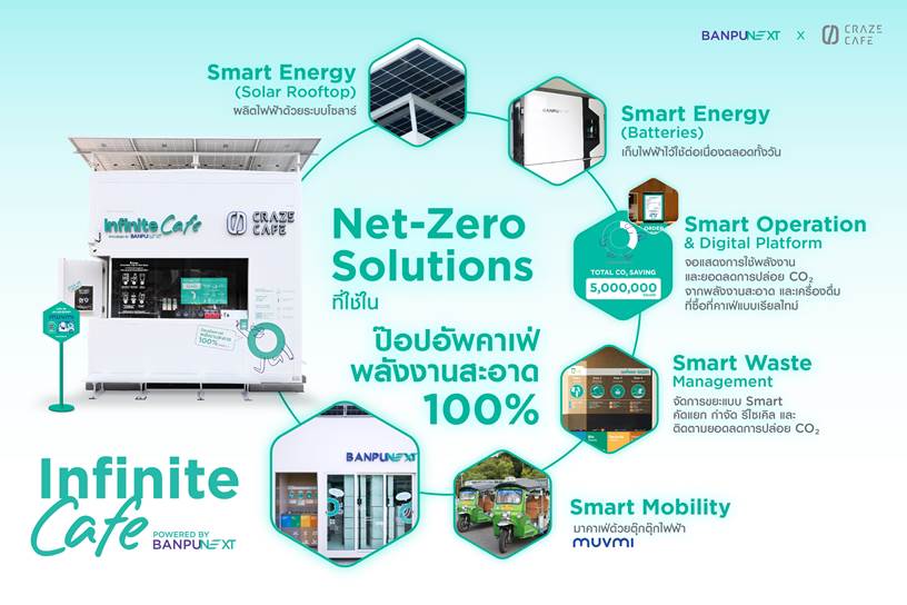 Infinite Cafe Powered by Banpu NEXT with Craze Cafe