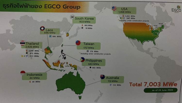 EGCO Group