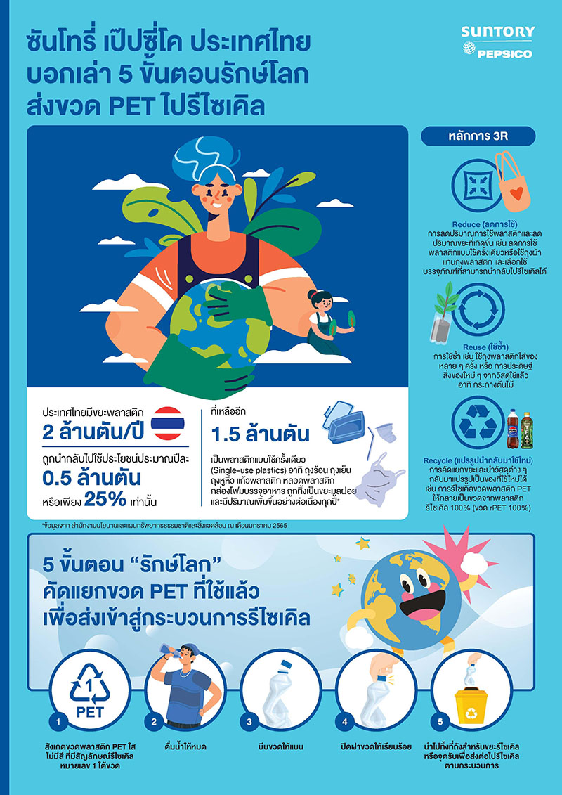 5 ขั้นตอนรักษ์โลก ส่งขวด PET ไปรีไซเคิล