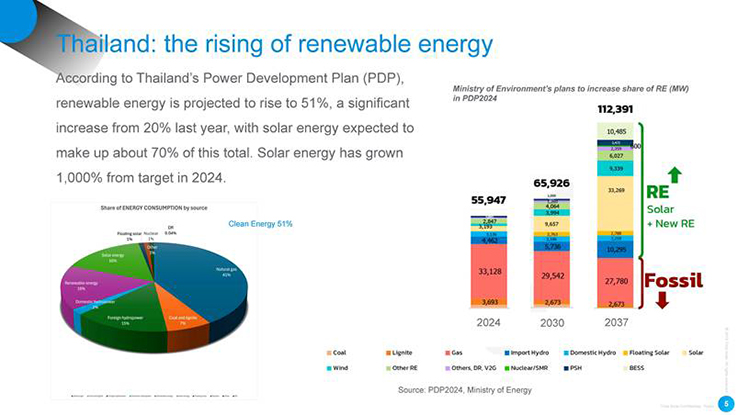 ทรินาโซลาร์