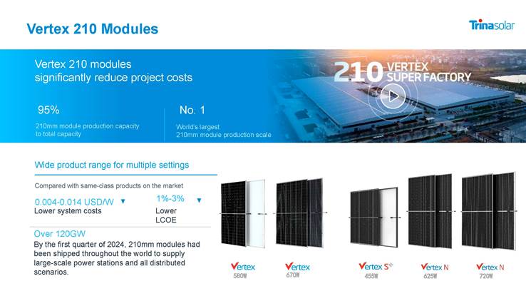 ทรินาโซลาร์