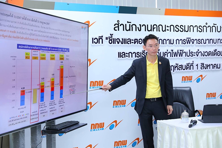 คงค่าไฟงวดเดือน ก.ย.-ธ.ค. 67 ตรึงราคาเท่าเดิมที่ 4.18 บาท/หน่วย