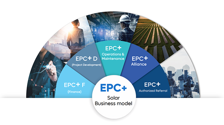 EPC+ Business Model 
