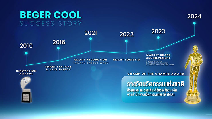 เบเยอร์คูล