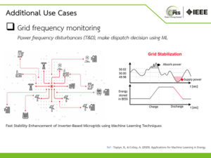 บทบาทและการประยุกต์ใช้งาน AI ในอุตสาหกรรมพลังงาน