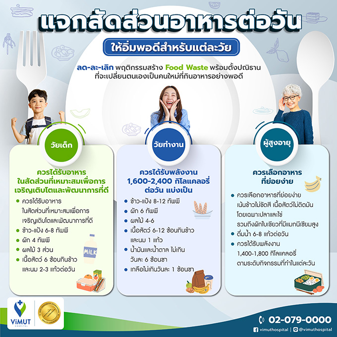 การเลือกกินอย่างเหมาะสมและพอดี