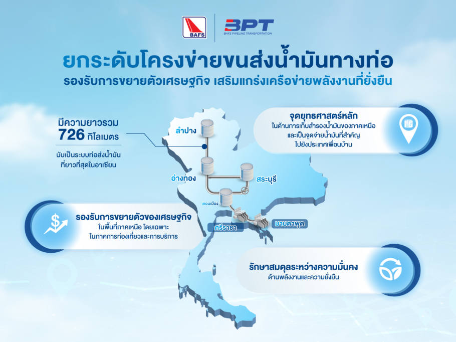 BAFS ผนึกพลังพันธมิตร Thappline ลุยเชื่อมท่อน้ำมันสายเหนือ เปิดใช้ปี 69 ยกระดับขนส่งน้ำมันกระจายสู่ภูมิภาค เสริมความมั่นคงเครือข่ายพลังงานไทย