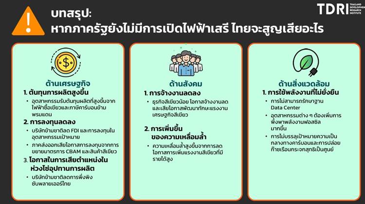 TDRI แนะรัฐเปิดตลาดไฟฟ้าเสรี สนับสนุนพลังงานสะอาด เสริมแกร่งระบบการผลิตไฟฟ้าอนาคต
