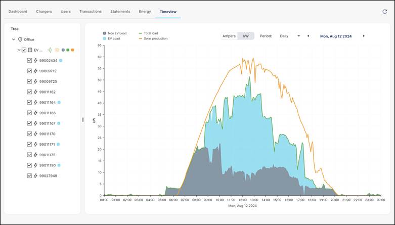 ภาพประกอบการใช้พลังงานที่สำนักงานใหญ่ BV-Com Office