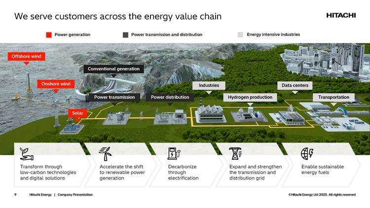 ฮิตาชิ เอนเนอร์ยี่