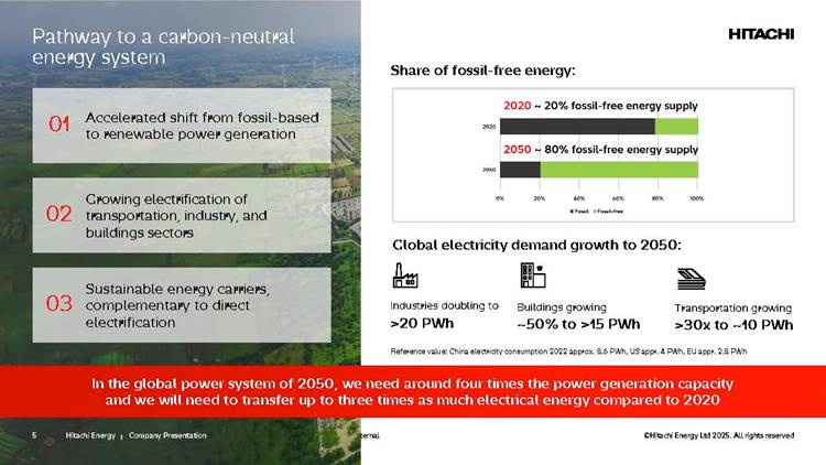 ฮิตาชิ เอนเนอร์ยี่